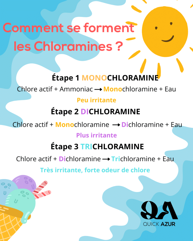 comment se forment les chloramines dans la piscine